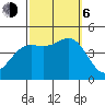 Long Beach Harbor tide chart for Friday, October 6, 2023