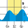 Long Beach Harbor tide chart for Monday, October 9, 2023