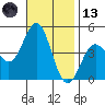 Long Beach Harbor tide chart for Monday, November 13, 2023