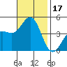Long Beach Harbor tide chart for Friday, November 17, 2023