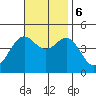 Long Beach Harbor tide chart for Monday, November 6, 2023