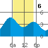 Long Beach Harbor tide chart for Wednesday, December 6, 2023