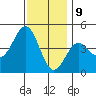 Long Beach Harbor tide chart for Saturday, December 9, 2023