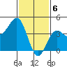 Long Beach Harbor tide chart for Tuesday, February 6, 2024