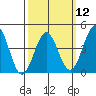 Long Beach Harbor tide chart for Tuesday, March 12, 2024
