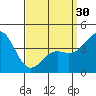 Long Beach Harbor tide chart for Saturday, March 30, 2024