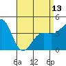 Long Beach Harbor tide chart for Saturday, April 13, 2024