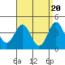 Long Beach Harbor tide chart for Saturday, April 20, 2024