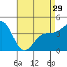 Long Beach Harbor tide chart for Monday, April 29, 2024