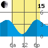 Long Beach Harbor tide chart for Wednesday, May 15, 2024