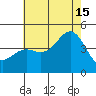 Long Beach Harbor tide chart for Monday, July 15, 2024