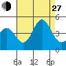 Long Beach Harbor tide chart for Saturday, July 27, 2024