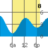 Long Beach Harbor tide chart for Thursday, August 8, 2024