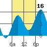 Long Beach Harbor tide chart for Monday, September 16, 2024