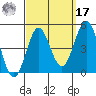 Long Beach Harbor tide chart for Tuesday, September 17, 2024