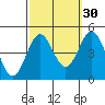 Long Beach Harbor tide chart for Monday, September 30, 2024
