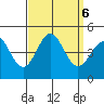 Long Beach Harbor tide chart for Friday, September 6, 2024