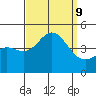 Long Beach Harbor tide chart for Monday, September 9, 2024