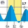 Long Beach Harbor tide chart for Thursday, October 17, 2024