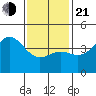 Long Beach Harbor tide chart for Tuesday, January 21, 2025