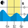 Long Beach Harbor tide chart for Monday, January 6, 2025