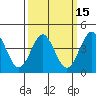 Long Beach Harbor tide chart for Saturday, March 15, 2025