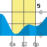 Long Beach Harbor tide chart for Wednesday, March 5, 2025