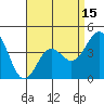 Long Beach Harbor tide chart for Tuesday, April 15, 2025
