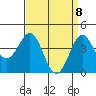 Long Beach Harbor tide chart for Tuesday, April 8, 2025