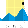Long Beach Harbor tide chart for Friday, June 6, 2025