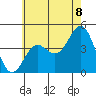 Long Beach Harbor tide chart for Sunday, June 8, 2025