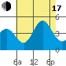Long Beach Harbor tide chart for Thursday, July 17, 2025