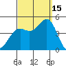 Long Beach Harbor tide chart for Monday, September 15, 2025
