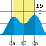 Long Beach Harbor tide chart for Wednesday, October 15, 2025