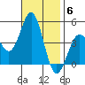 Long Beach Harbor tide chart for Thursday, November 6, 2025
