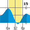 Long Beach Harbor tide chart for Thursday, January 15, 2026