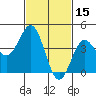 Long Beach Harbor tide chart for Sunday, February 15, 2026