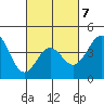 Long Beach Harbor tide chart for Saturday, March 7, 2026