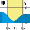 Long Beach Harbor tide chart for Thursday, April 9, 2026