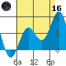Long Beach Harbor tide chart for Saturday, May 16, 2026