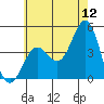 Long Beach Harbor tide chart for Friday, June 12, 2026