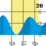 Long Beach Harbor tide chart for Saturday, June 20, 2026