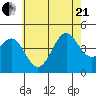Long Beach Harbor tide chart for Sunday, June 21, 2026