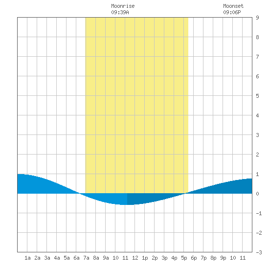 Caillou Boca tide chart for Saturday, January 16, 2021