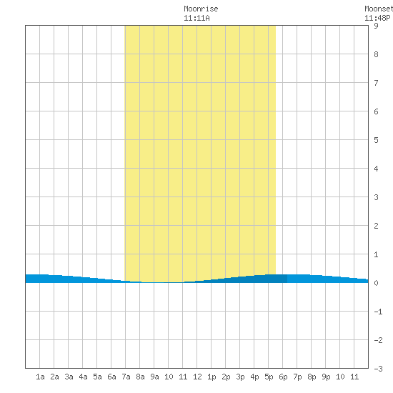 Caillou Boca tide chart for Tuesday, January 19, 2021