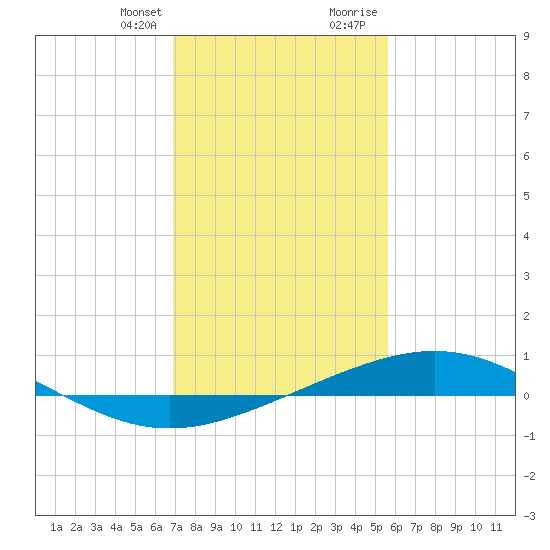 Caillou Boca tide chart for Monday, January 25, 2021