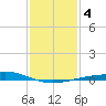 Caillou Boca tide chart for Monday, January 4, 2021