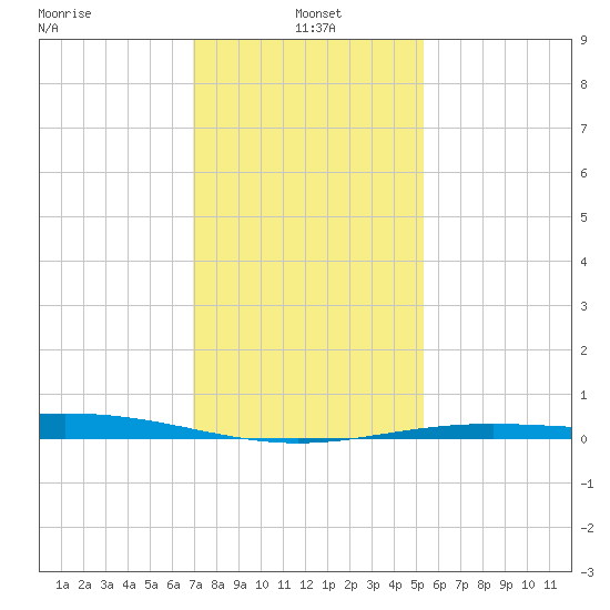 Caillou Boca tide chart for Tuesday, January 5, 2021