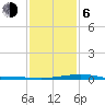 Caillou Boca tide chart for Wednesday, January 6, 2021
