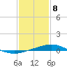 Caillou Boca tide chart for Friday, January 8, 2021